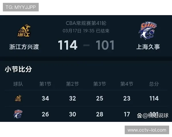 浙江广厦力克上海久事，重返积分榜前四